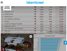 Tablet Screenshot of latamisrael.com